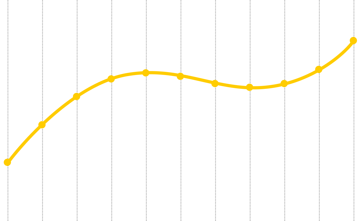 Top-Immo-Ranking Anzeigenaufrufe